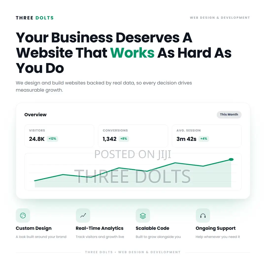 Custom Business Website Design With Built-in Analytics