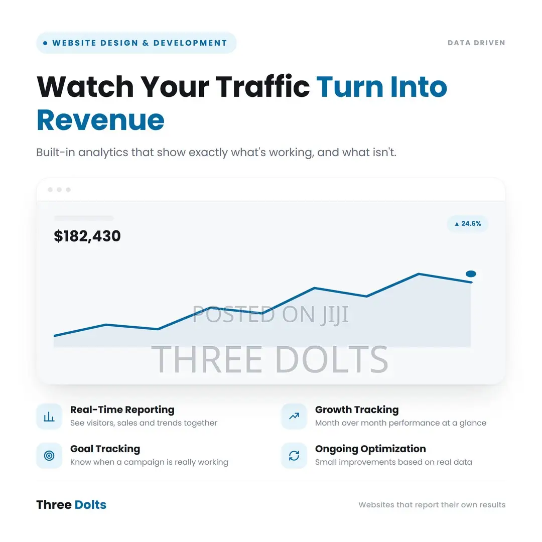 Website Analytics Performance Tracking