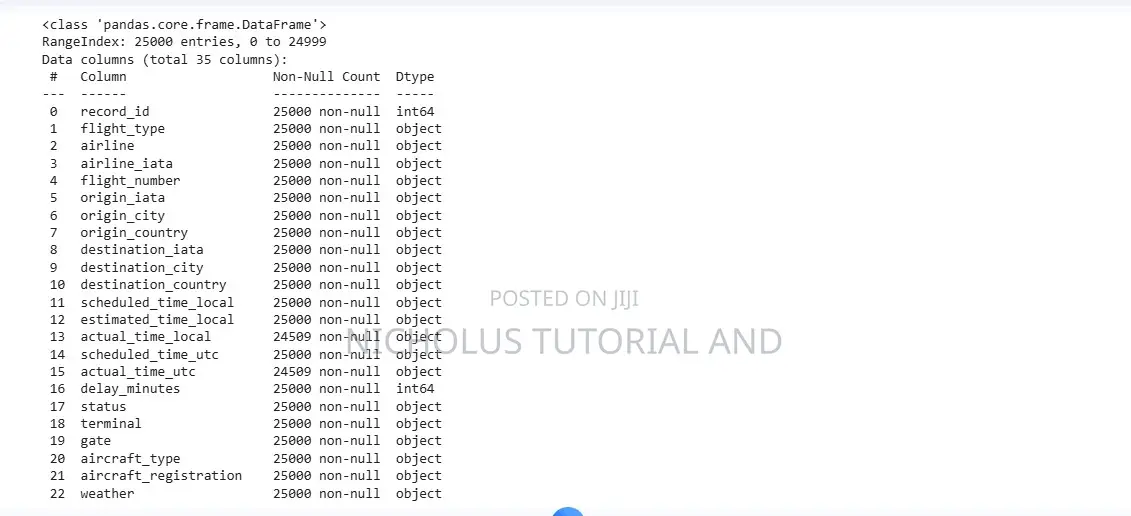 Masters PHD Data Analysis | SPSS | Python | Thesis Support