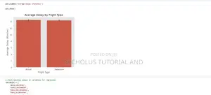 Masters PHD Data Analysis | SPSS | Python | Thesis Support