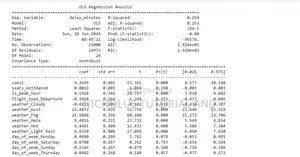 Masters PHD Data Analysis | SPSS | Python | Thesis Support