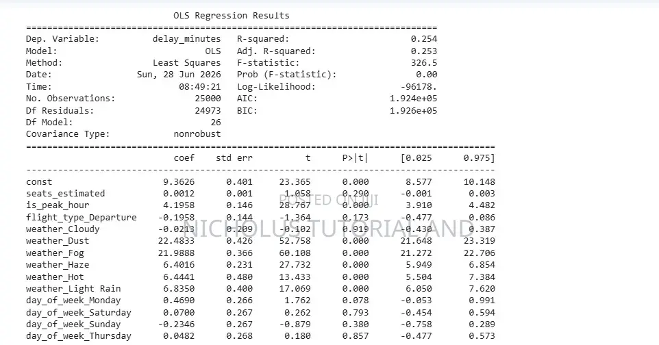 Masters PHD Data Analysis | SPSS | Python | Thesis Support