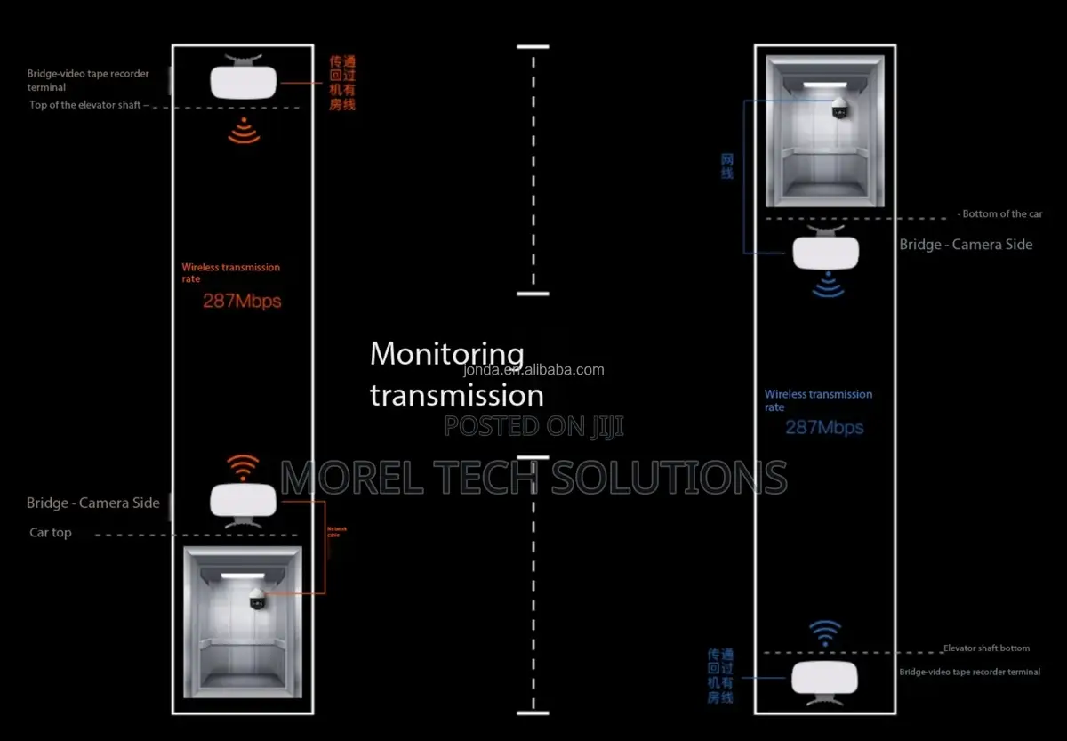 Tenda D2 WiFi 6 Outdoor Wireless Bridge Extender, 2.4GHz 287Mbps Range