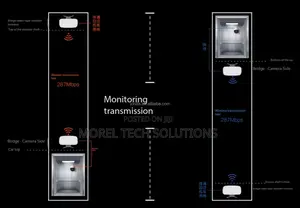 Tenda D2 WiFi 6 Outdoor Wireless Bridge Extender, 2.4GHz 287Mbps Range