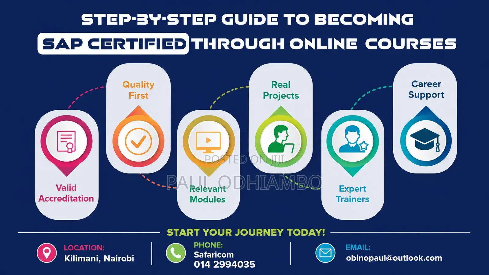 SAP S/4hana Training, Certification Guidance Career Mentorship