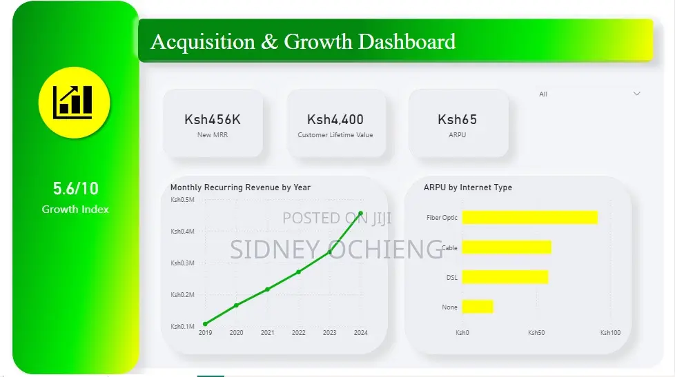 Business Analysis Dashboards | KPIs . Sales . Inventory . Customers