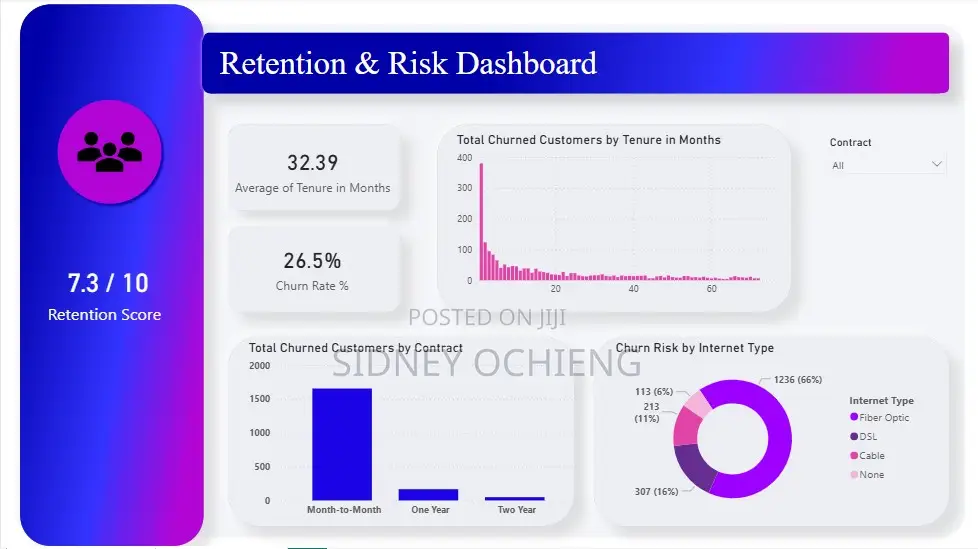 Business Analysis Dashboards | KPIs . Sales . Inventory . Customers