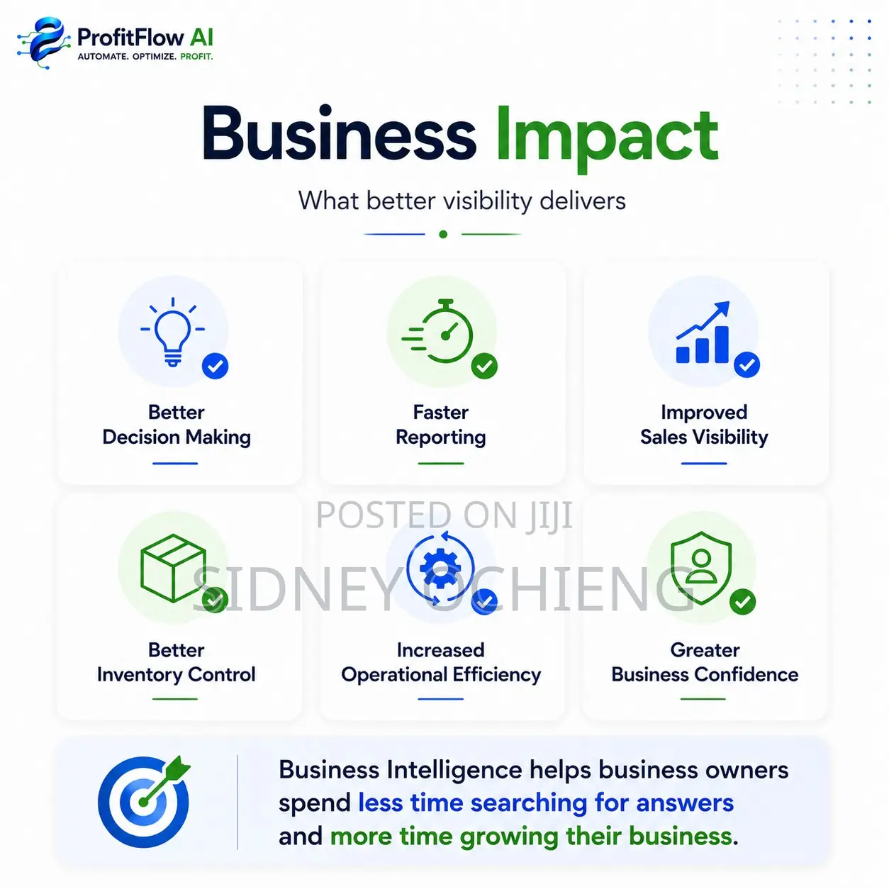 Business Analysis Dashboards | KPIs . Sales . Inventory . Customers