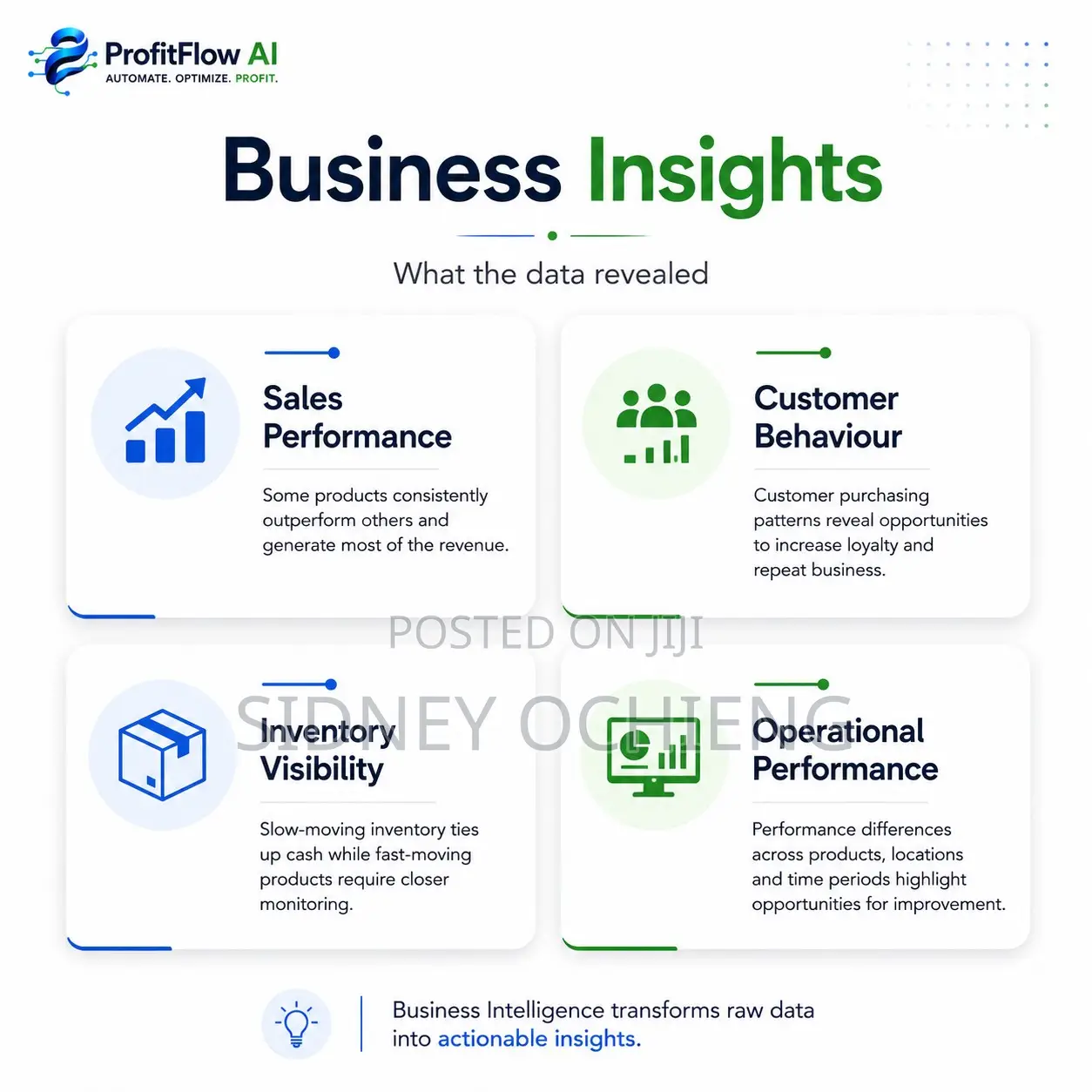 Business Analysis Dashboards | KPIs . Sales . Inventory . Customers