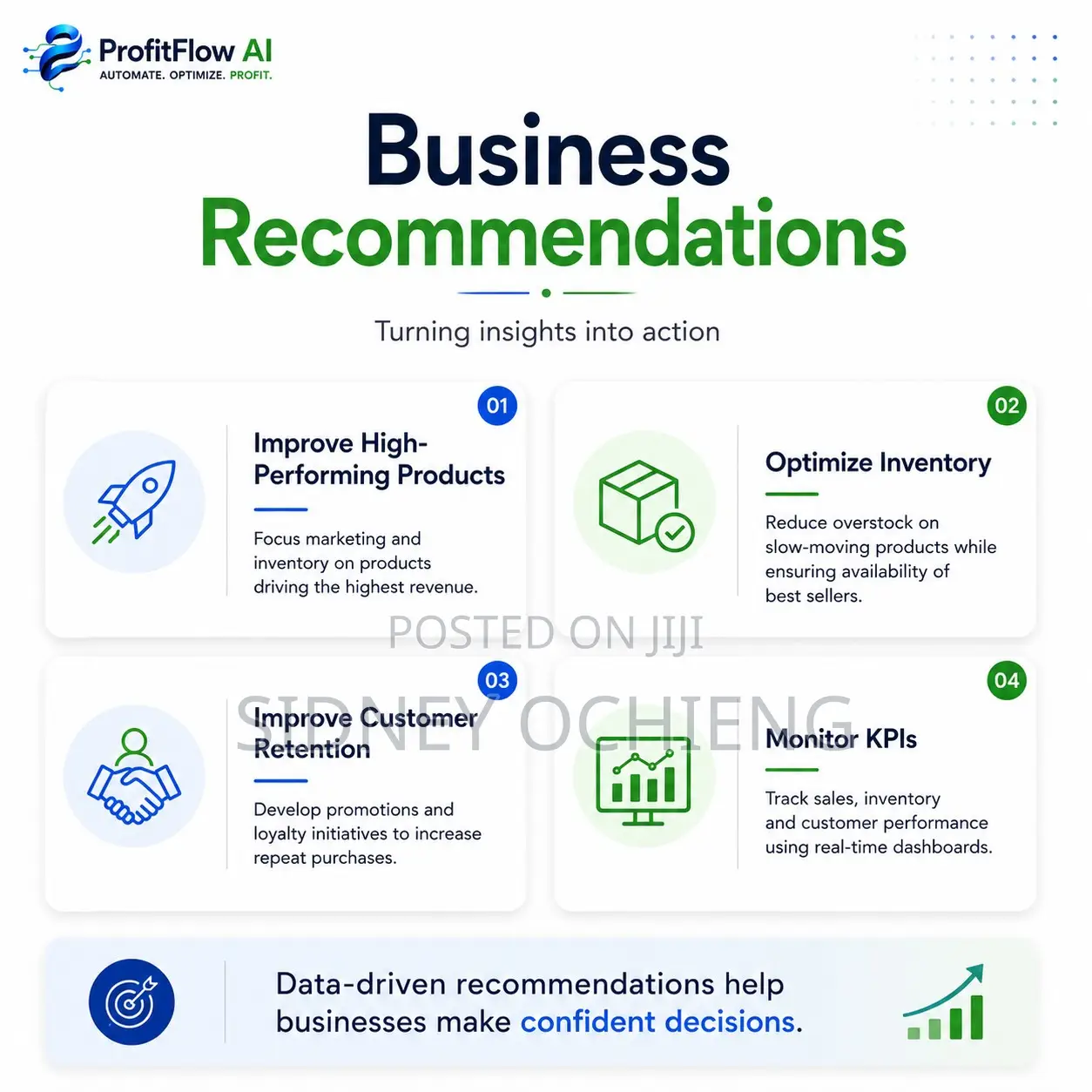 Business Analysis Dashboards | KPIs . Sales . Inventory . Customers