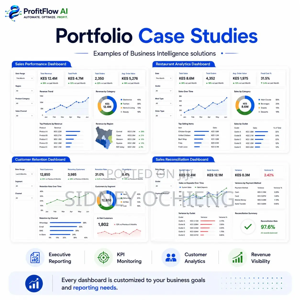 Business Analysis Dashboards | KPIs . Sales . Inventory . Customers