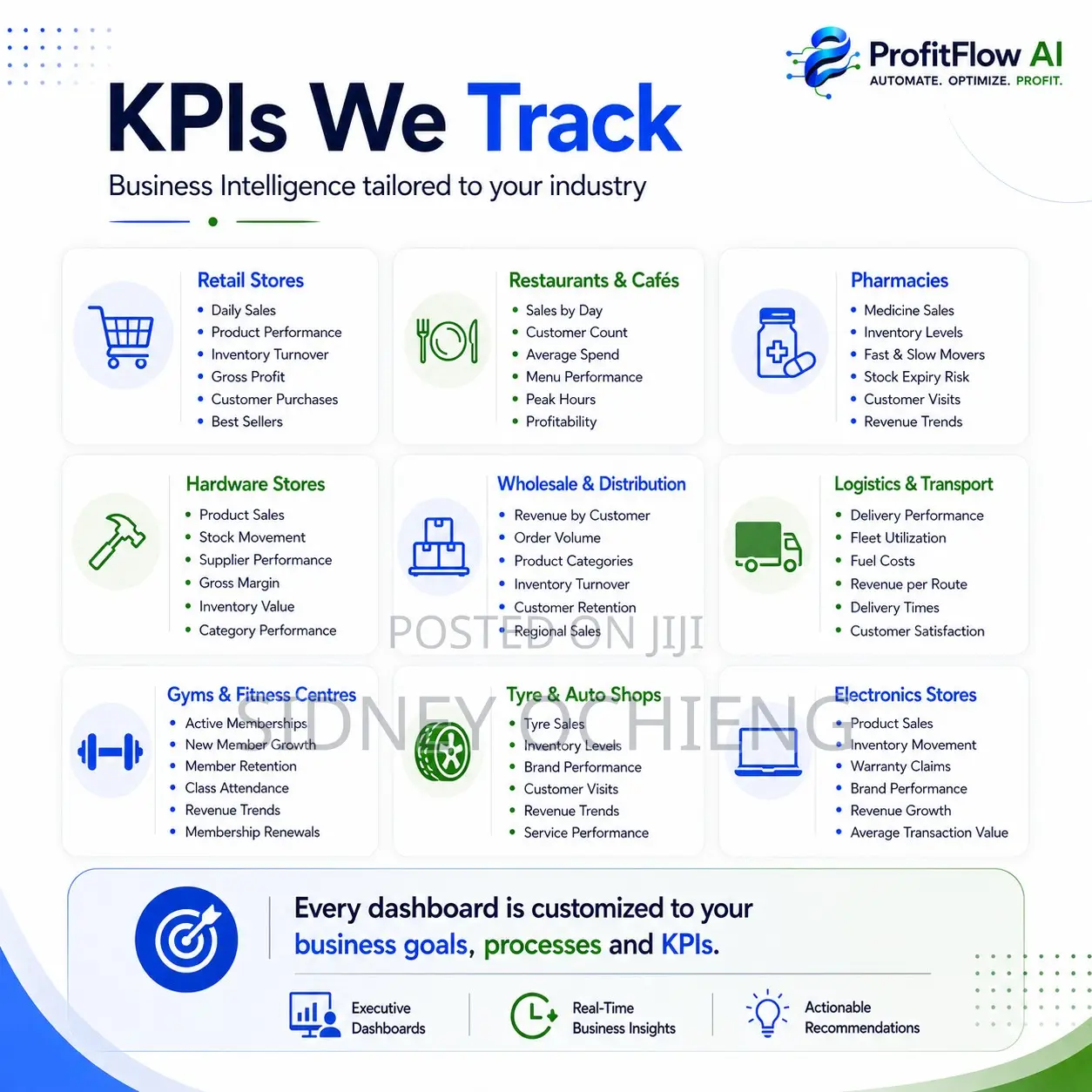 Business Analysis Dashboards | KPIs . Sales . Inventory . Customers