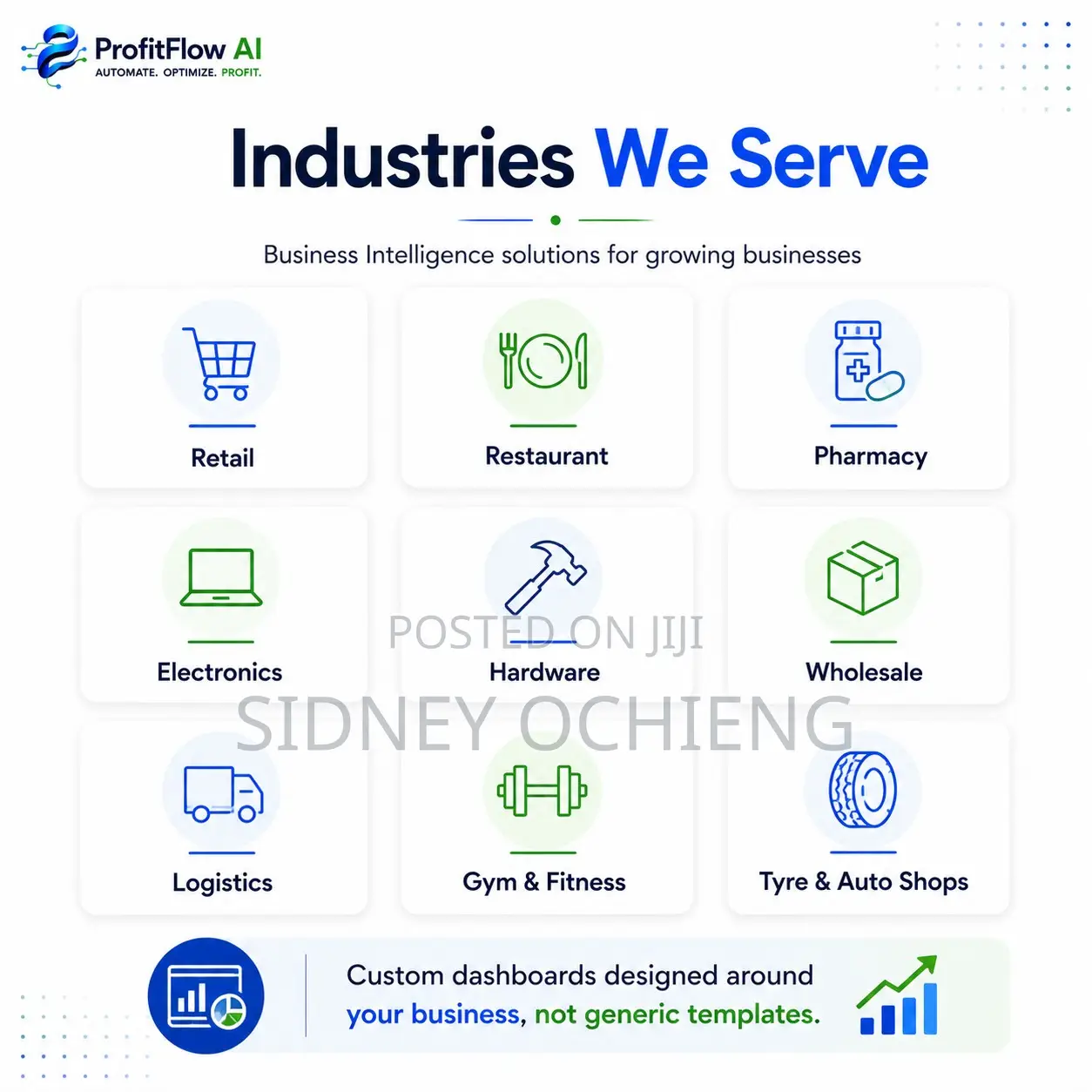 Business Analysis Dashboards | KPIs . Sales . Inventory . Customers