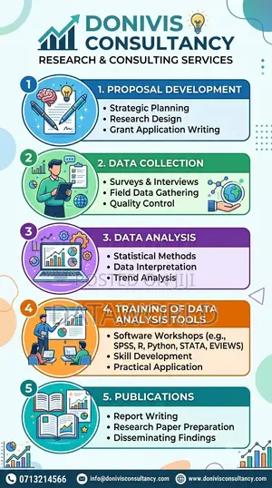 Proposal Development, Data Collection, Data Analysis Publications