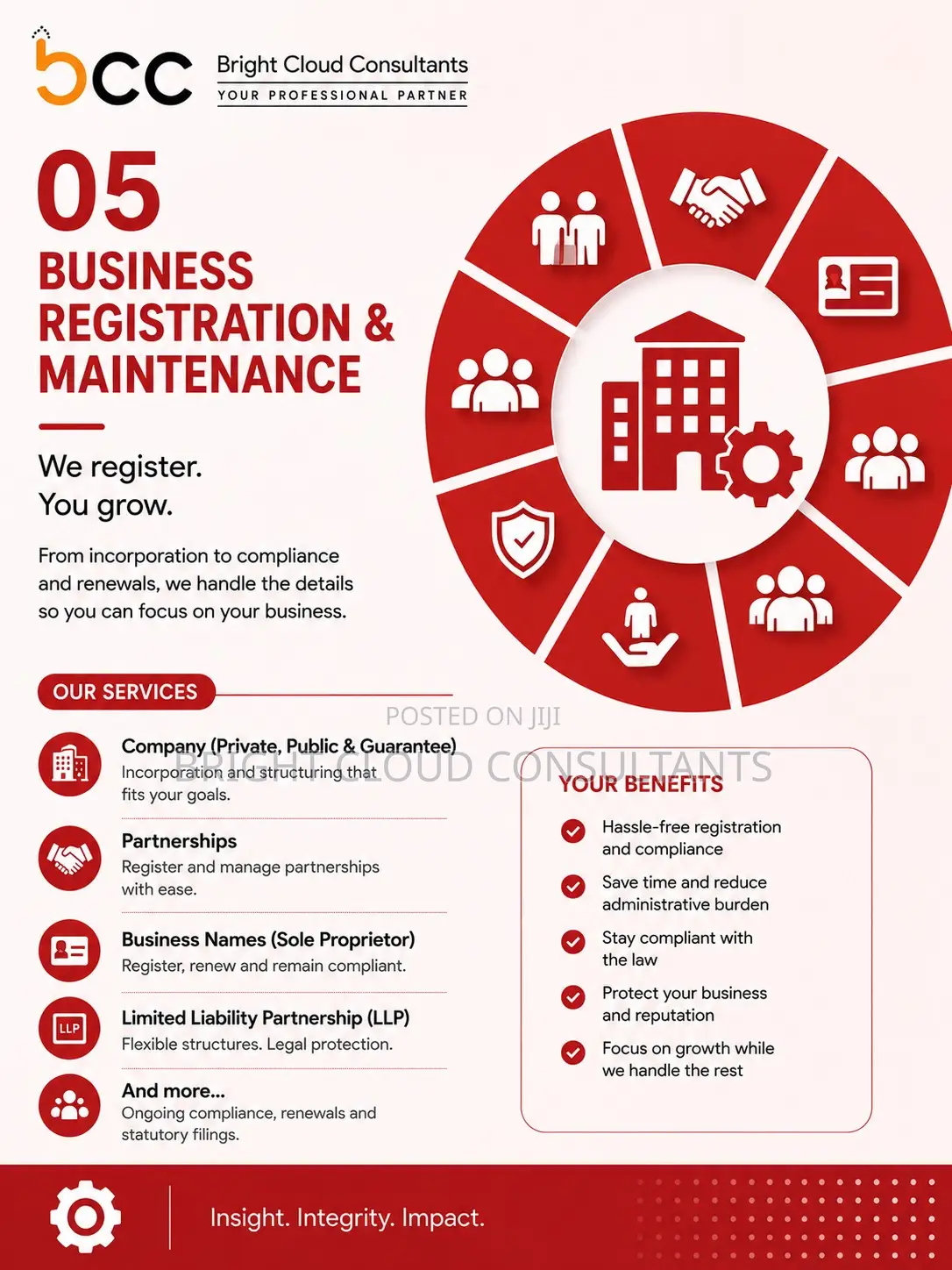 Complete Business Solutions: Finance, Tax, Strategy Growth