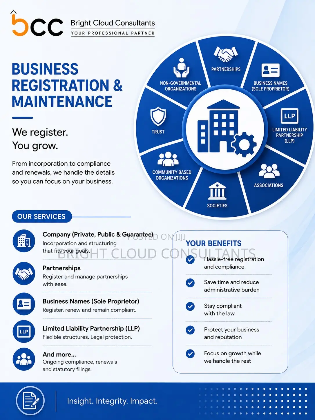 Complete Business Solutions: Finance, Tax, Strategy Growth