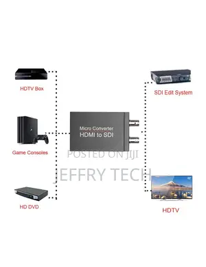HDMI to SDI+SDI HD 3G Video Micro Converter for Camera