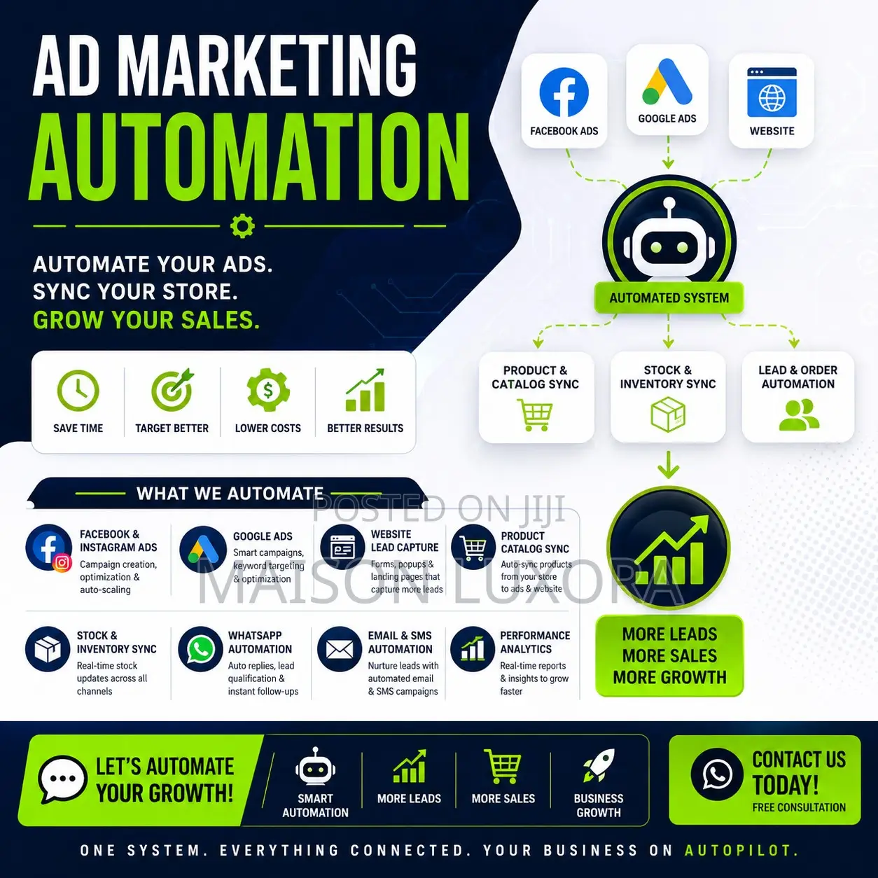 Ad Marketing Automation