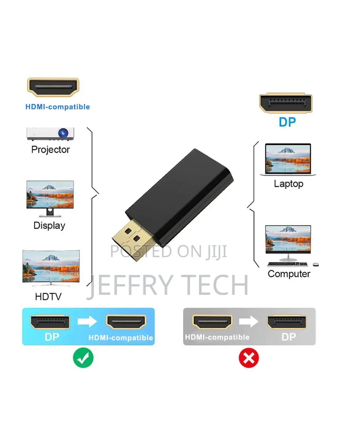 * 30Hz DisplayPort / DP to HDMI Converter Adapter for HDTV PC