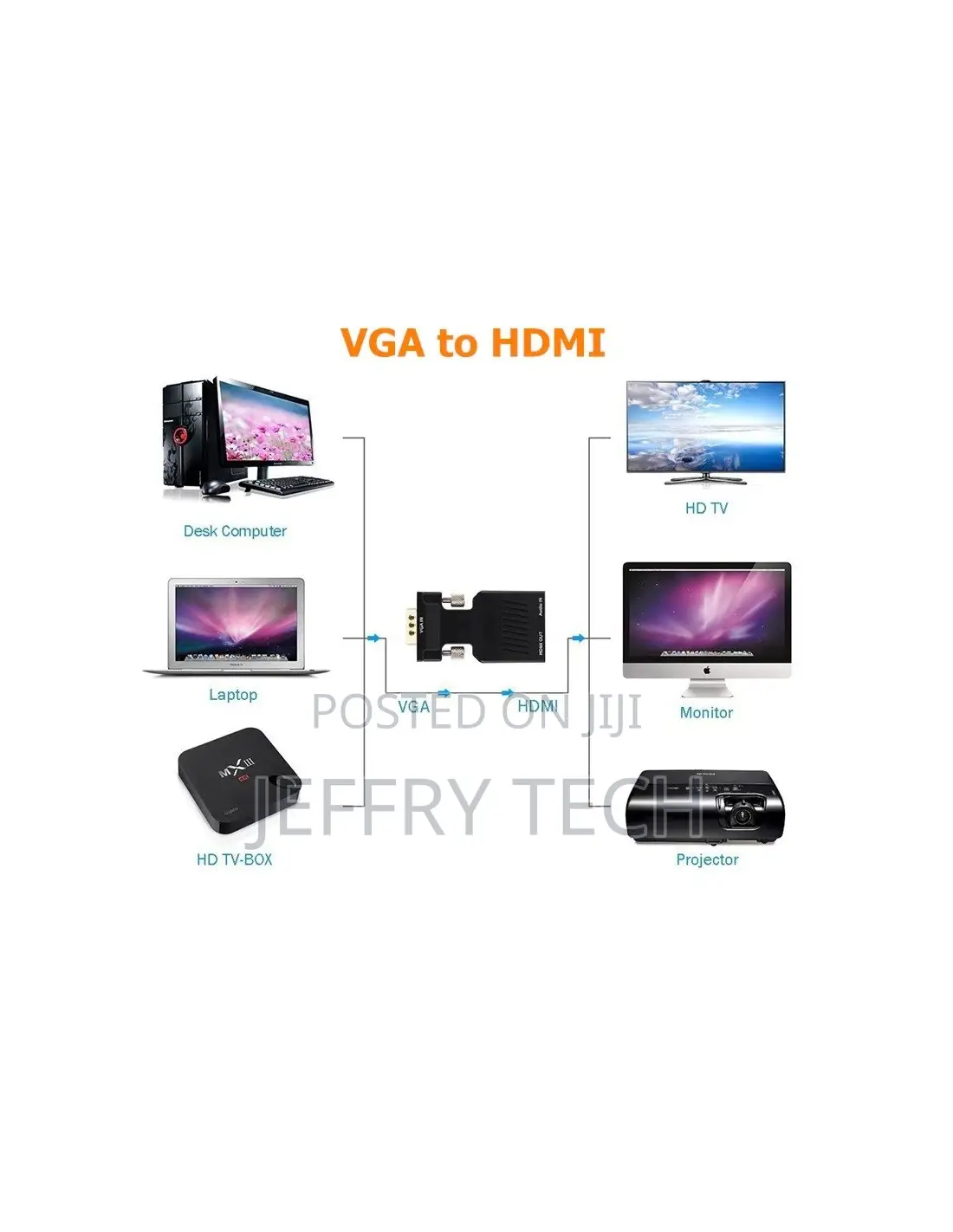 VGA Male to HDMI Female Converter With Audio Adapter 1080P for PC HDTV