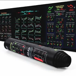Forex Charts Mousepads Now Available