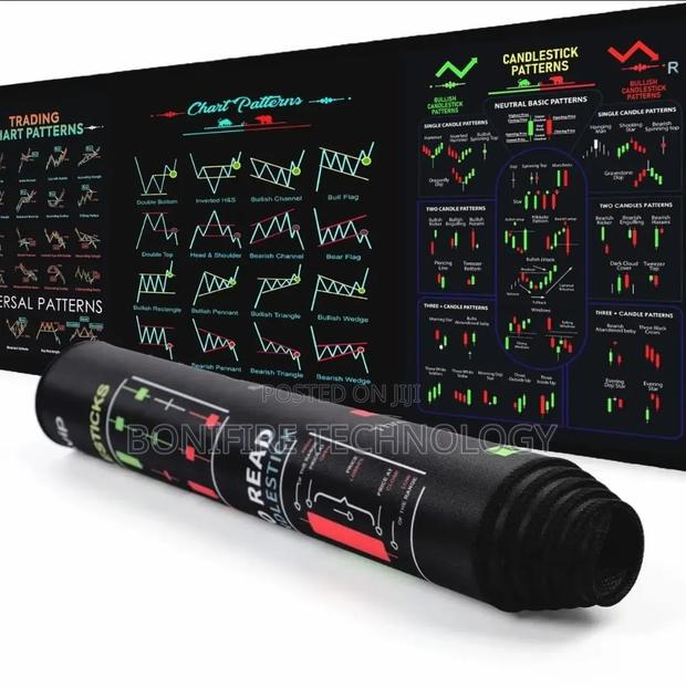 Forex Charts Mousepads Now Available