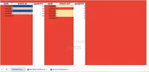 Inventory Control Tracker