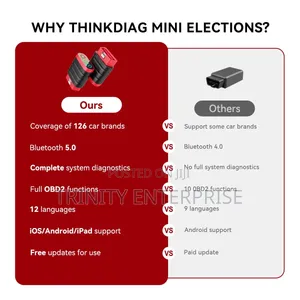 Thinkdiag Bi -Directional Auto Scanner Tool Bluetooth OBD