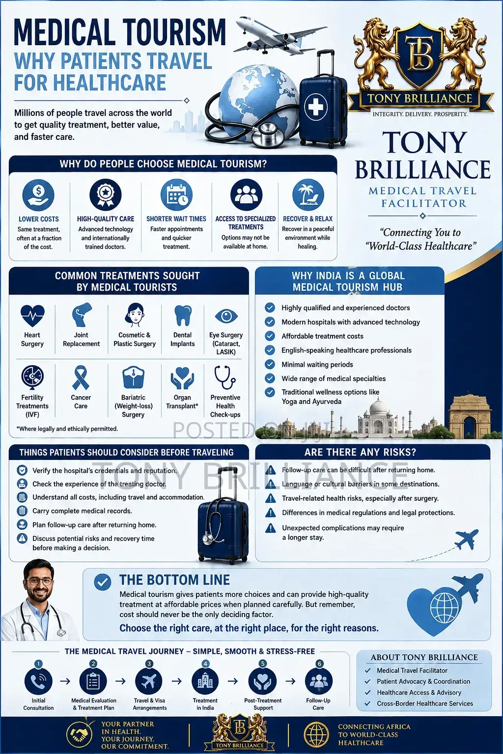 Medical Travel Facilitation