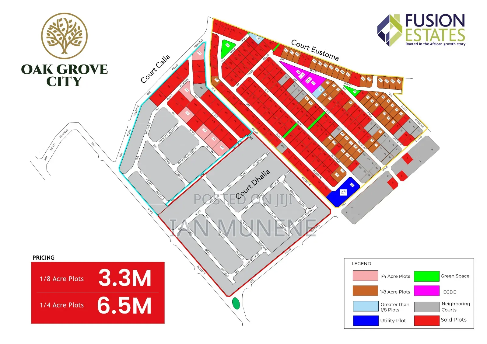 Gated Resident Plots