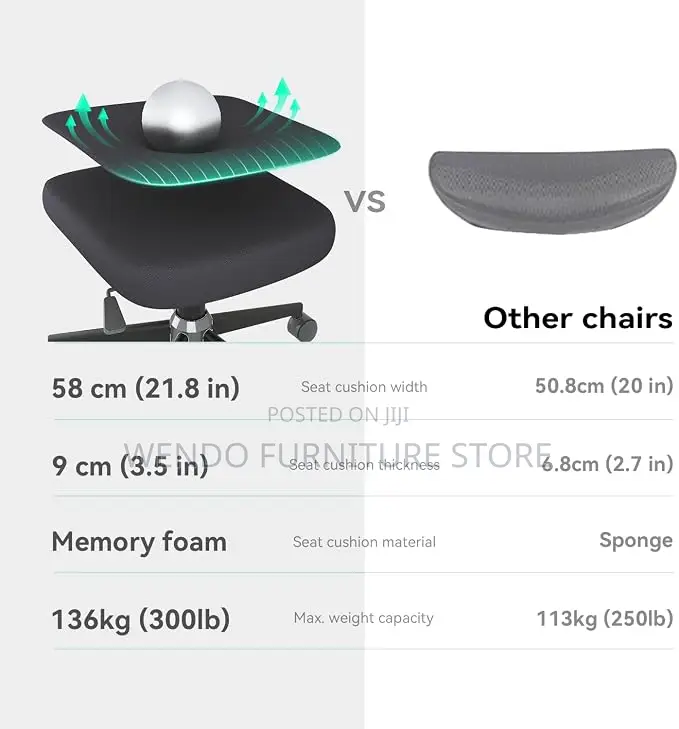 Office Chairs; Orthopedic Sinx Office Chairs