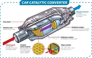 Exhaust Muffler DPF Reconditioning, Cleaning Regeneration