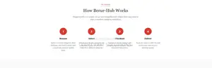 Website Development and Maintanance