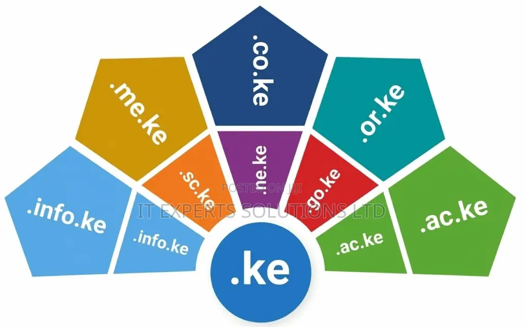 Email Hosting and .co.ke Domains