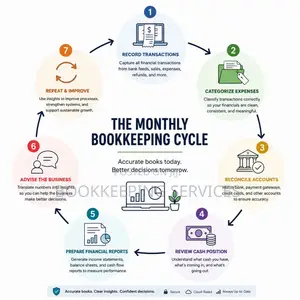 Bookkeeping Services