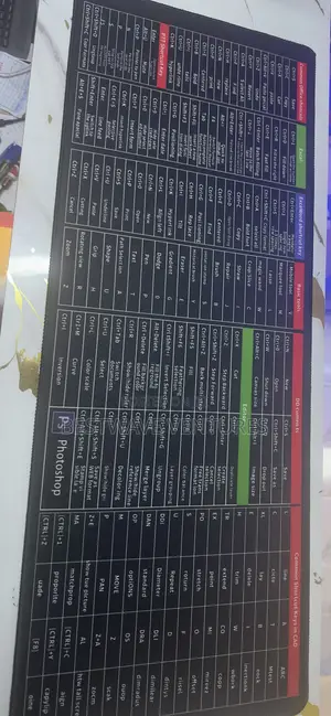 Shortcut Guide Mouse Pad