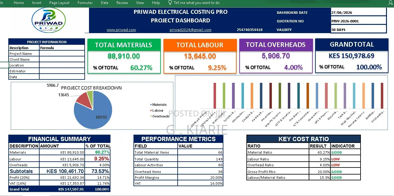 Electrical, Solar, CCTV Installation Estimation and Quotation System
