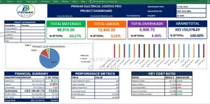 Electrical, Solar, CCTV Installation Estimation and Quotation System