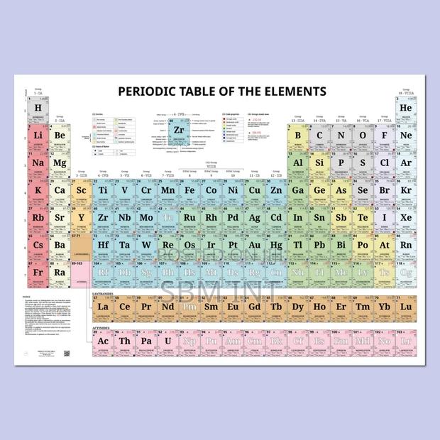 Periodic Table Chart (Laminated) - main view