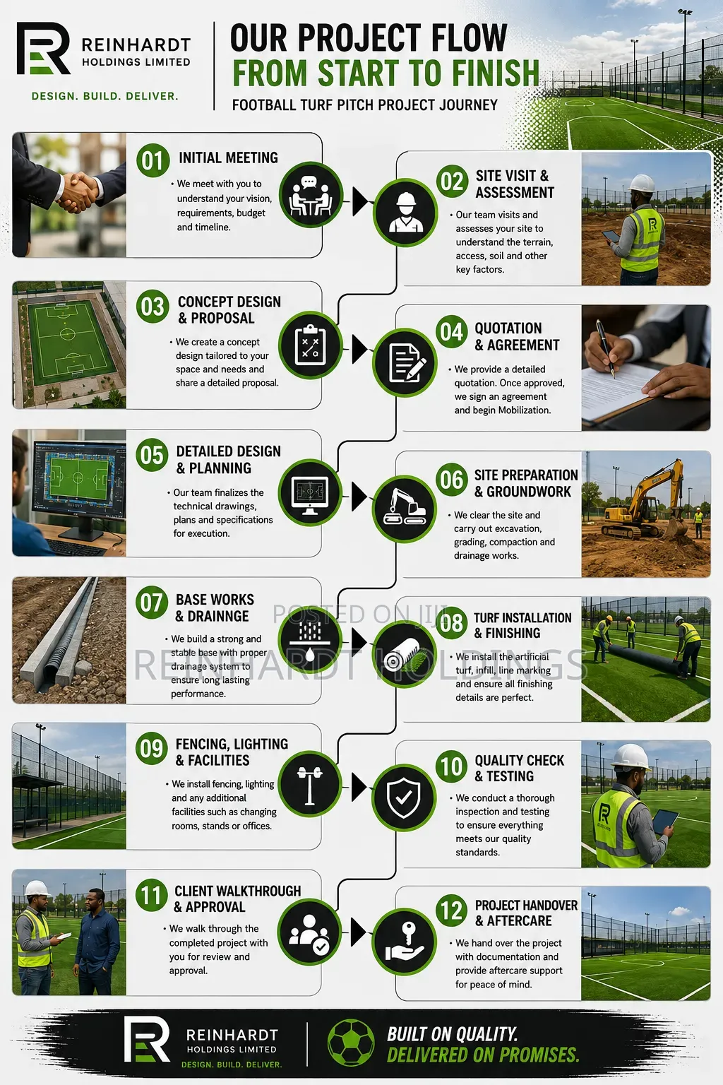 Astro Turf Construction