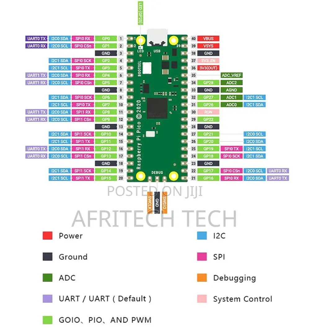 Raspberry Pi RP2040 4MB Welded/16mb Non-Welded (Type-C)