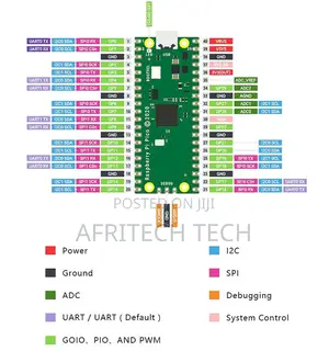 Raspberry Pi RP2040 4MB Welded/16mb Non-Welded (Type-C)