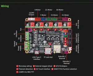 MKS TinyBee 3D Printer Board