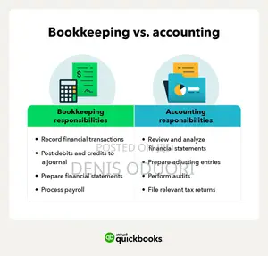 Bookkeeping Service