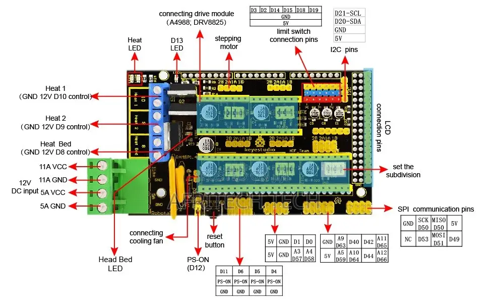 Ramps 1.4 3D Printer Kit