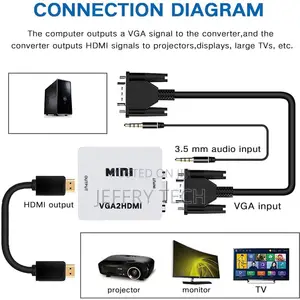 VGA to HDMI Converter Adapter (White) | VGA Male to HDMI Female Video
