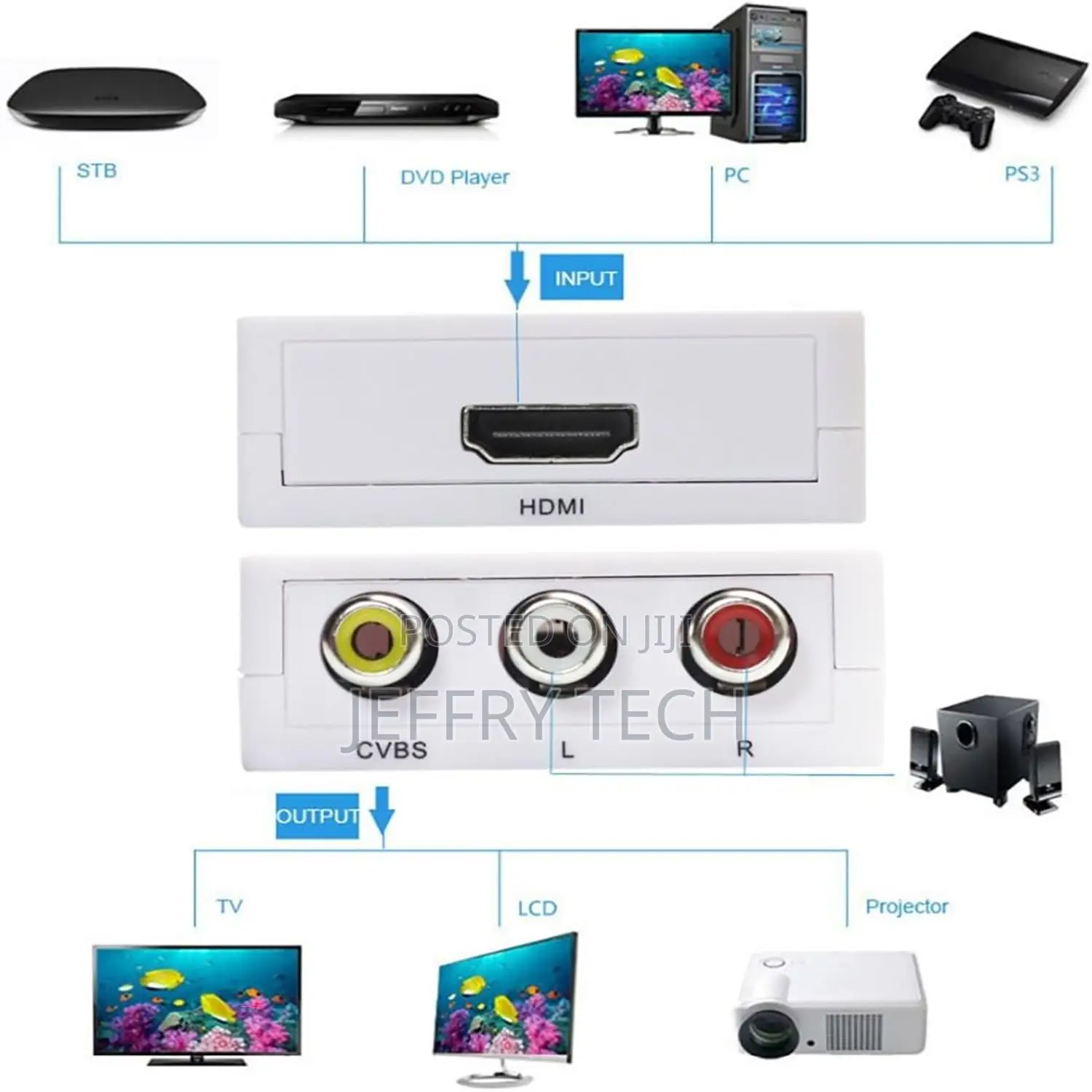 VGA to HDMI Converter Adapter (White) | VGA Male to HDMI Female Video