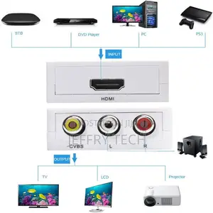 VGA to HDMI Converter Adapter (White) | VGA Male to HDMI Female Video