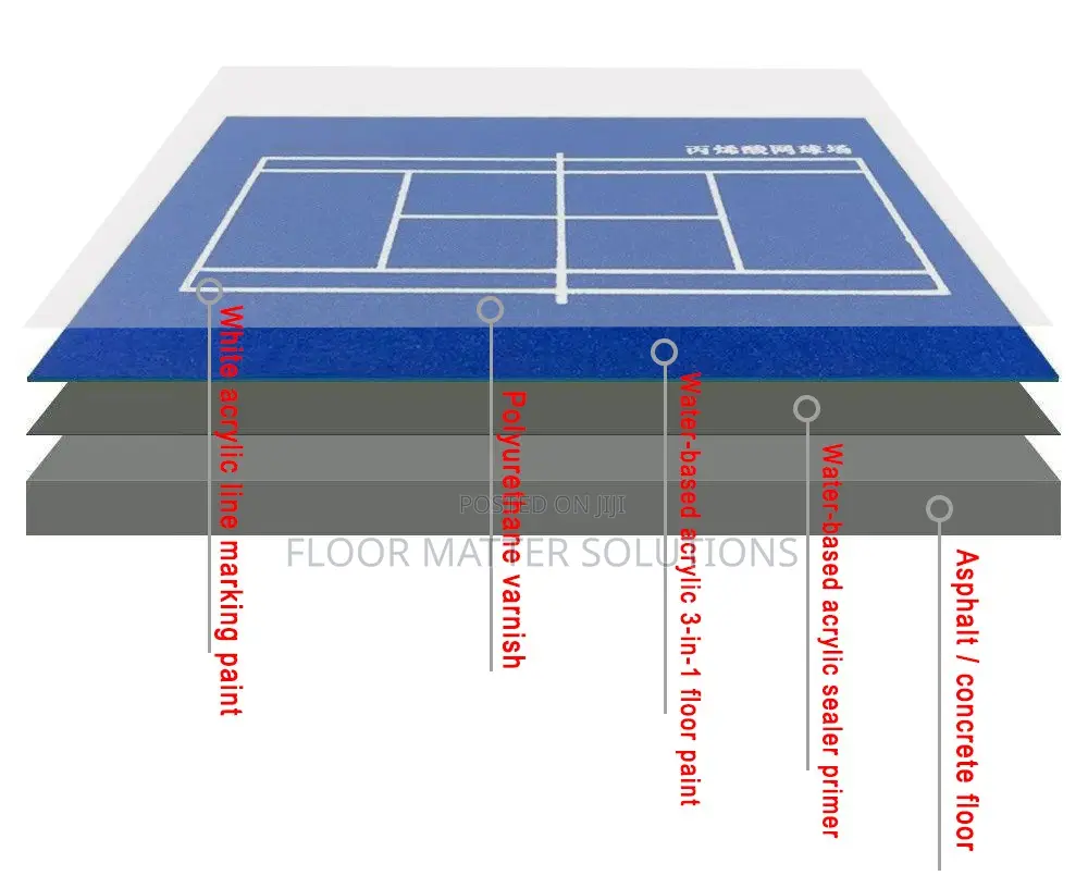 Tennis Court and Basketball Court Repair and Construction