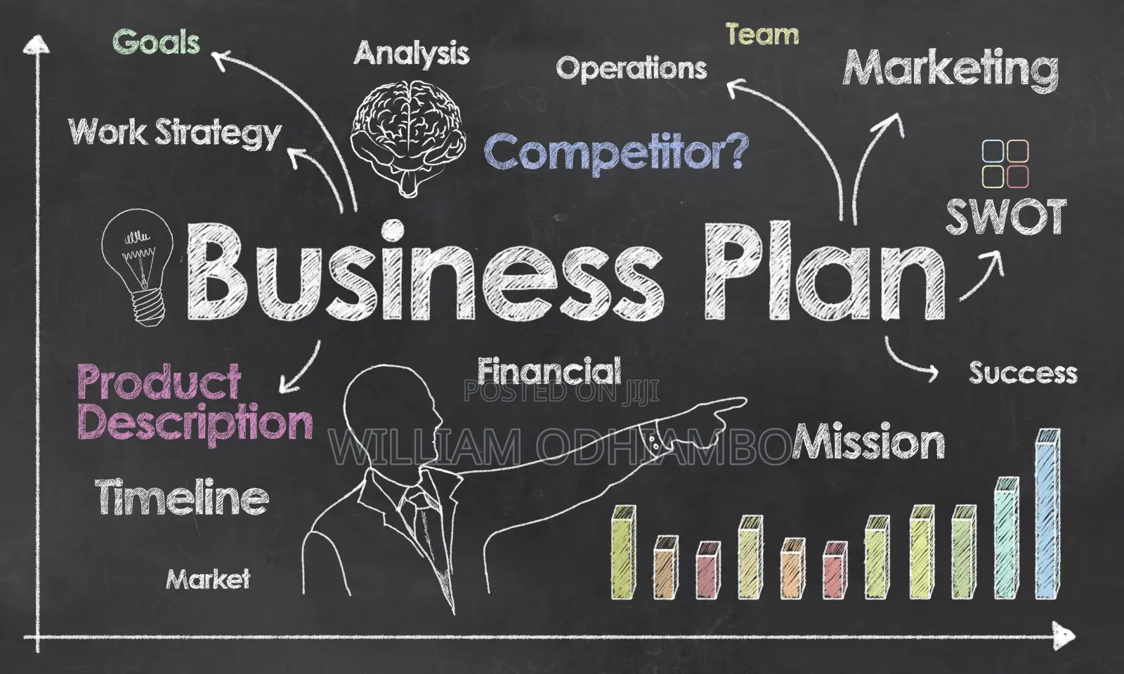 Business AND Strategic Plans